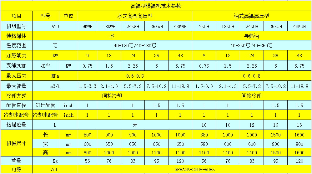 模溫機參數表.jpg